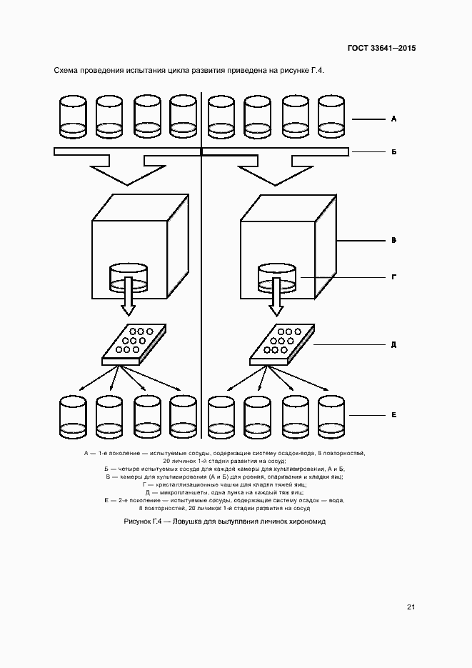 Страница 26 ГОСТ 33641-2015