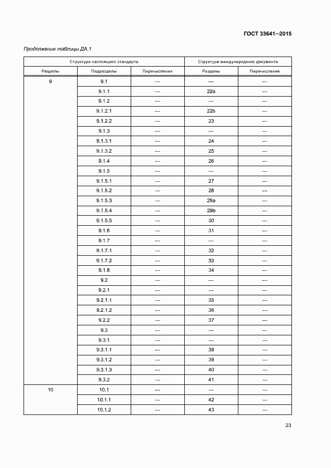 Страница 28 ГОСТ 33641-2015