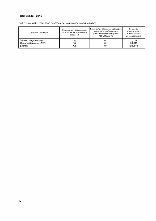 Страница 16 ГОСТ 33642-2015