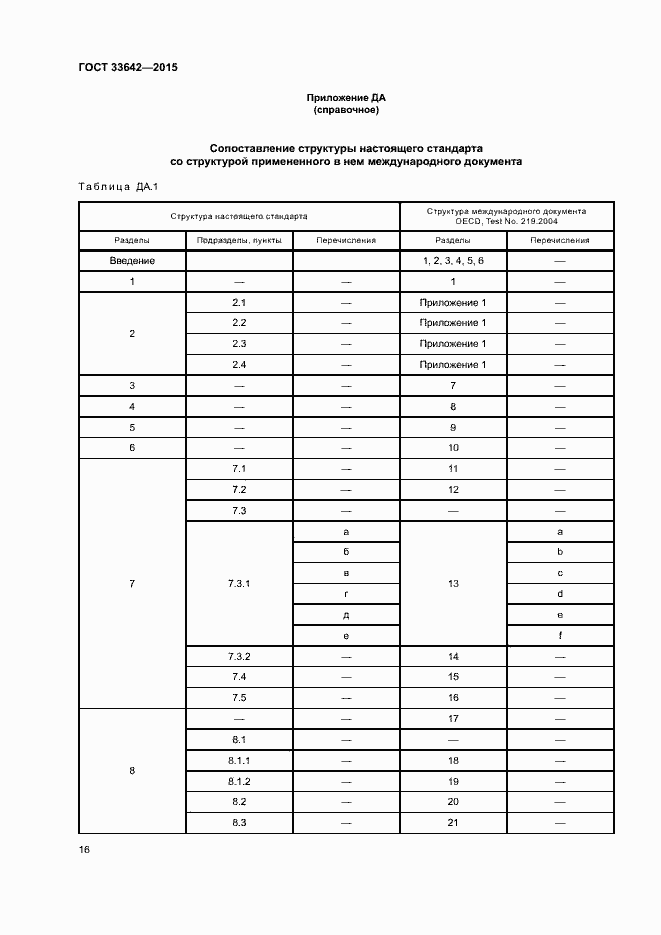 Страница 20 ГОСТ 33642-2015