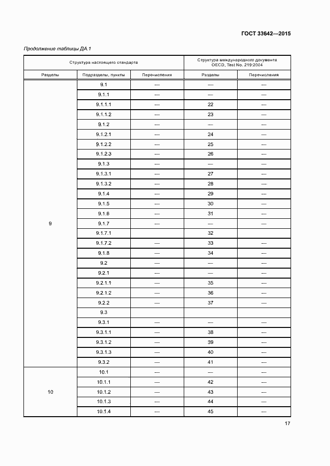 Страница 21 ГОСТ 33642-2015