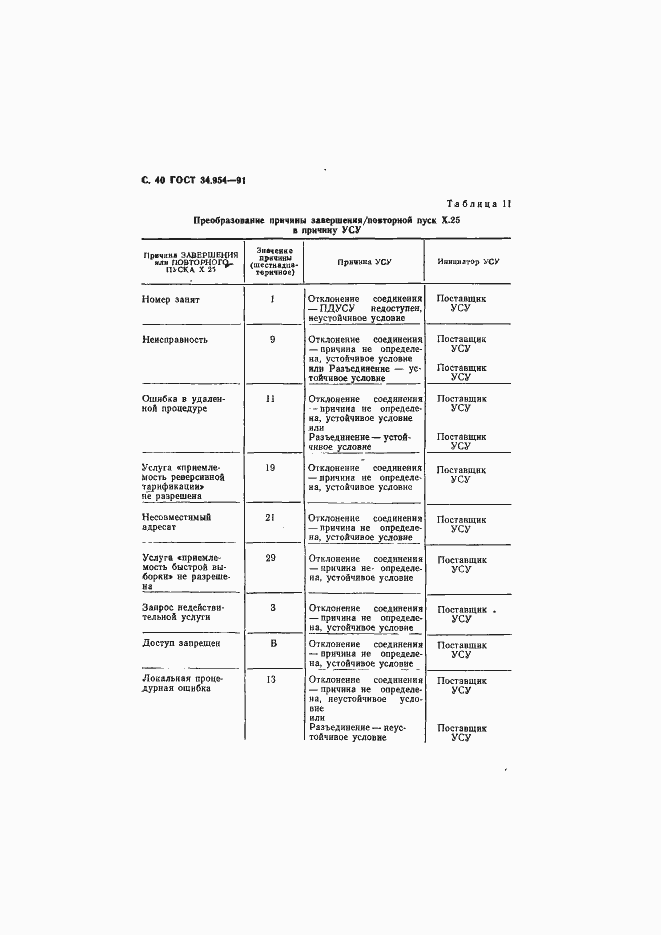 Страница 42 ГОСТ 34.954-91