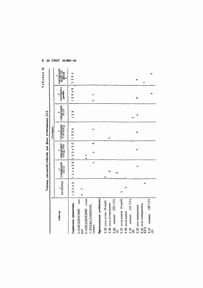 Страница 52 ГОСТ 34.954-91