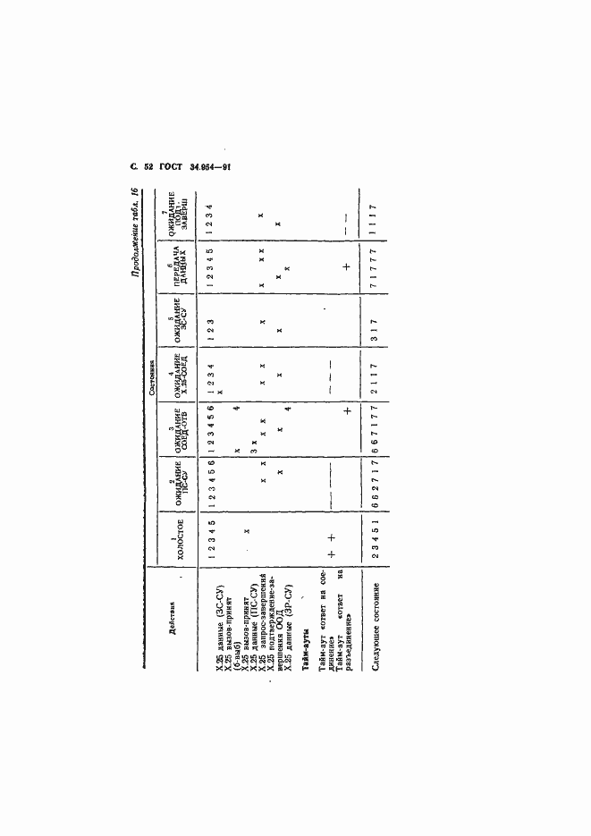 Страница 54 ГОСТ 34.954-91
