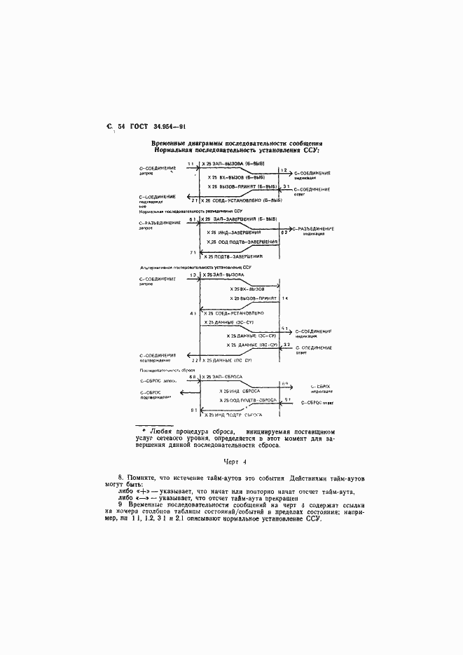 Страница 56 ГОСТ 34.954-91