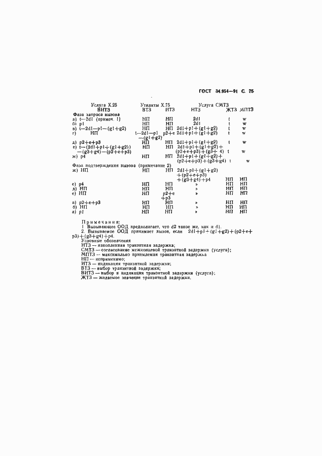 Страница 77 ГОСТ 34.954-91