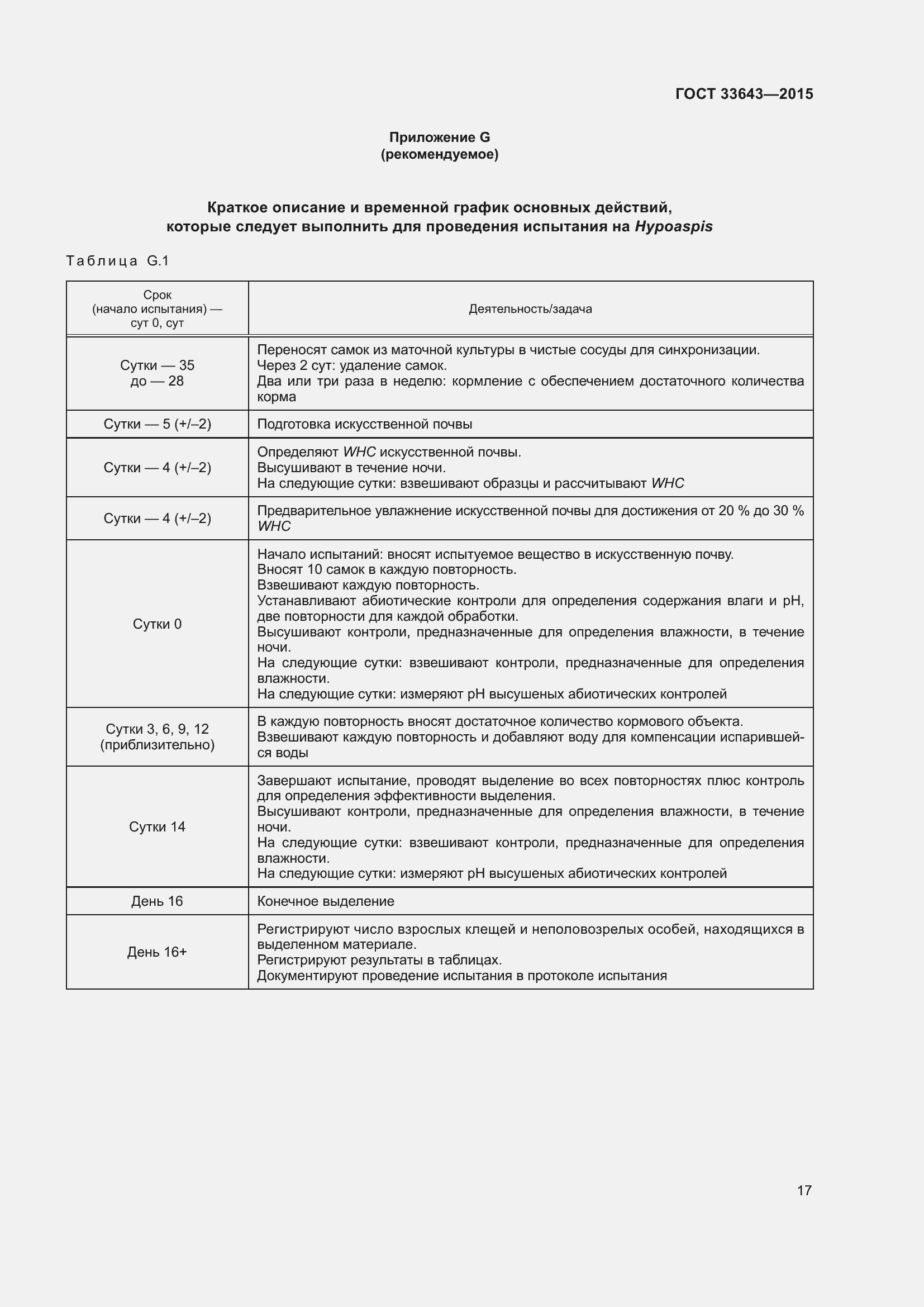 Страница 22 ГОСТ 33643-2015