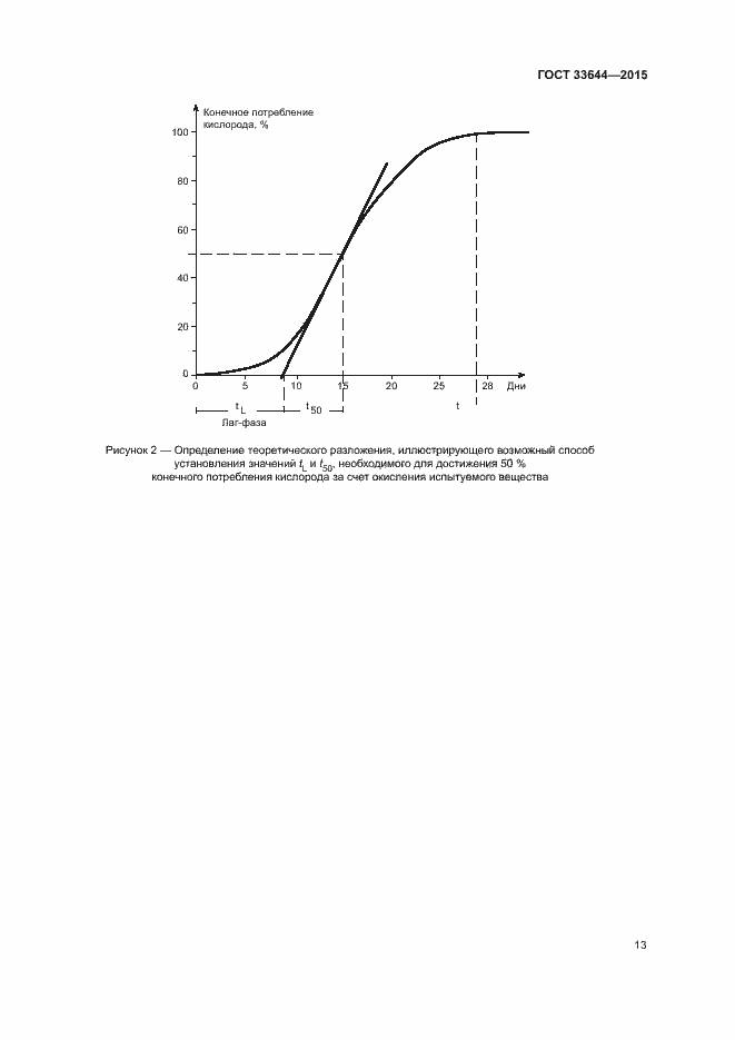 Страница 17 ГОСТ 33644-2015