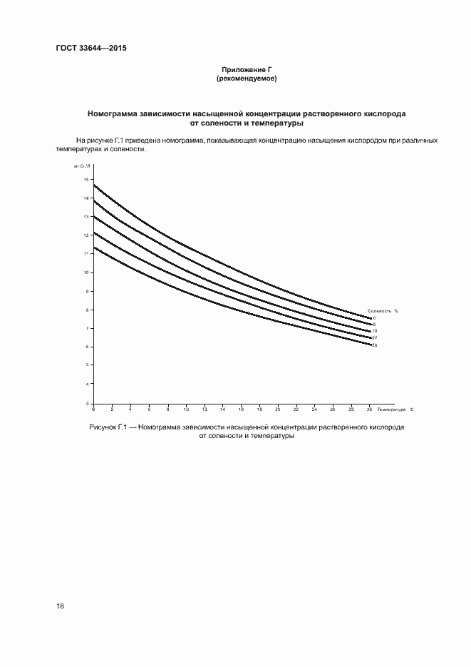Страница 22 ГОСТ 33644-2015