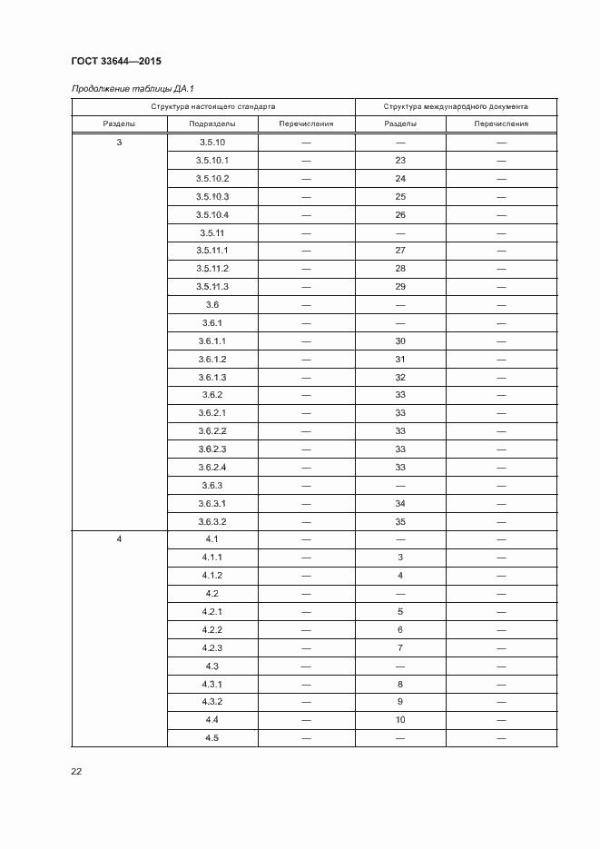 Страница 26 ГОСТ 33644-2015