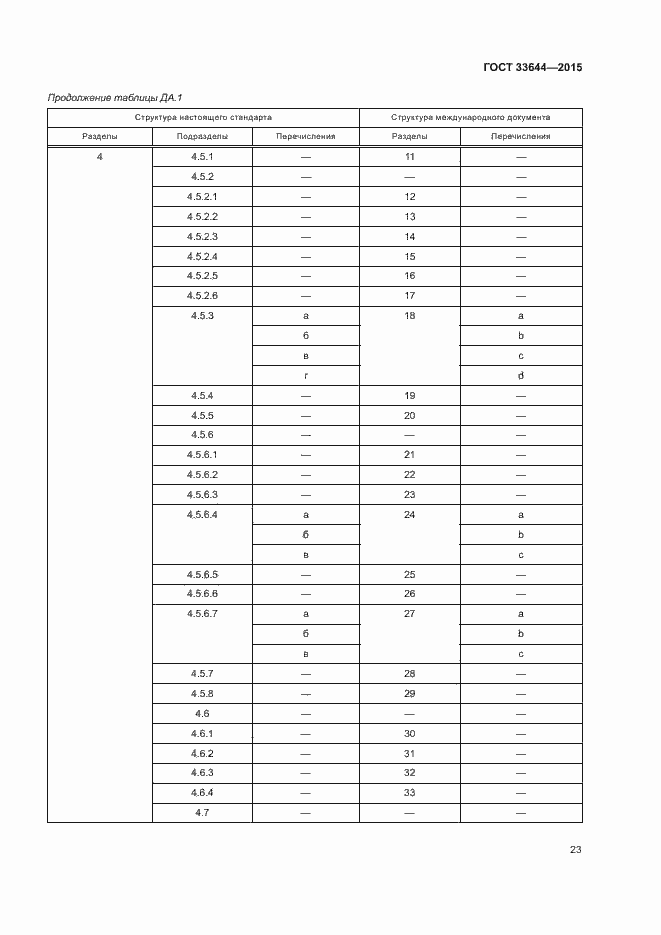 Страница 27 ГОСТ 33644-2015
