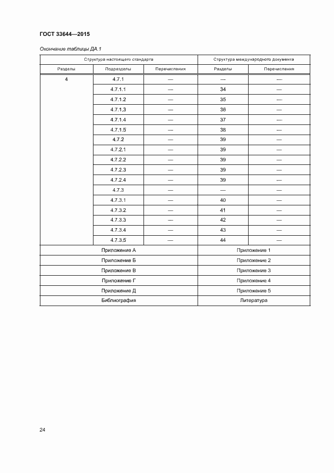 Страница 28 ГОСТ 33644-2015