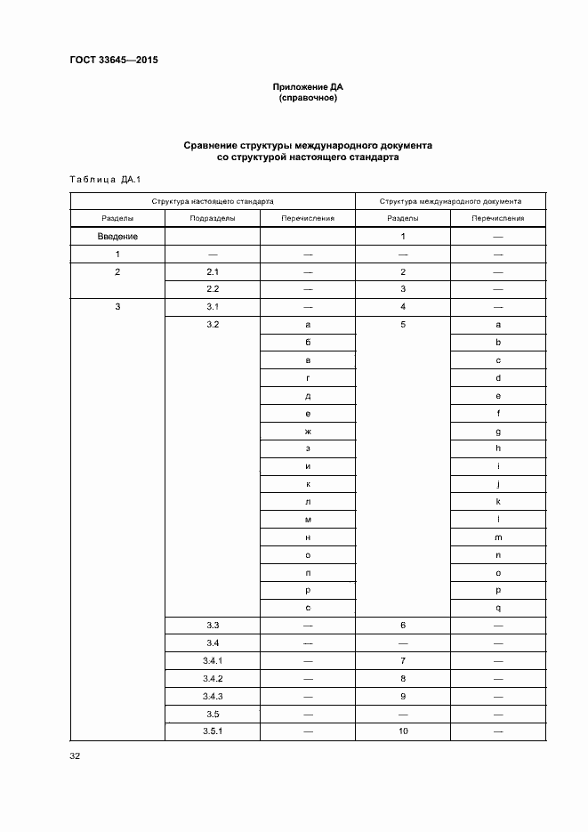 Страница 37 ГОСТ 33645-2015