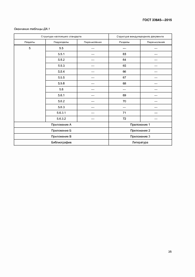 Страница 40 ГОСТ 33645-2015