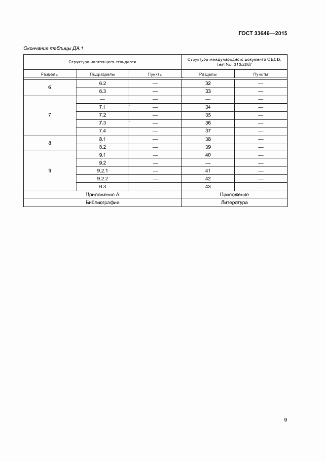 Страница 13 ГОСТ 33646-2015