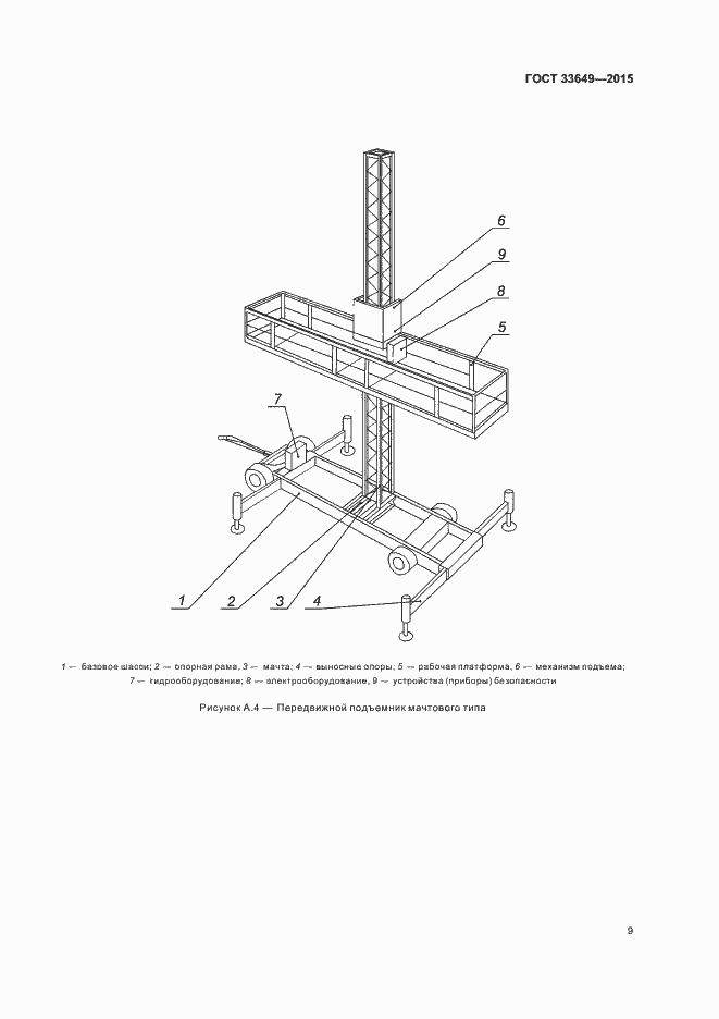 Страница 11 ГОСТ 33649-2015