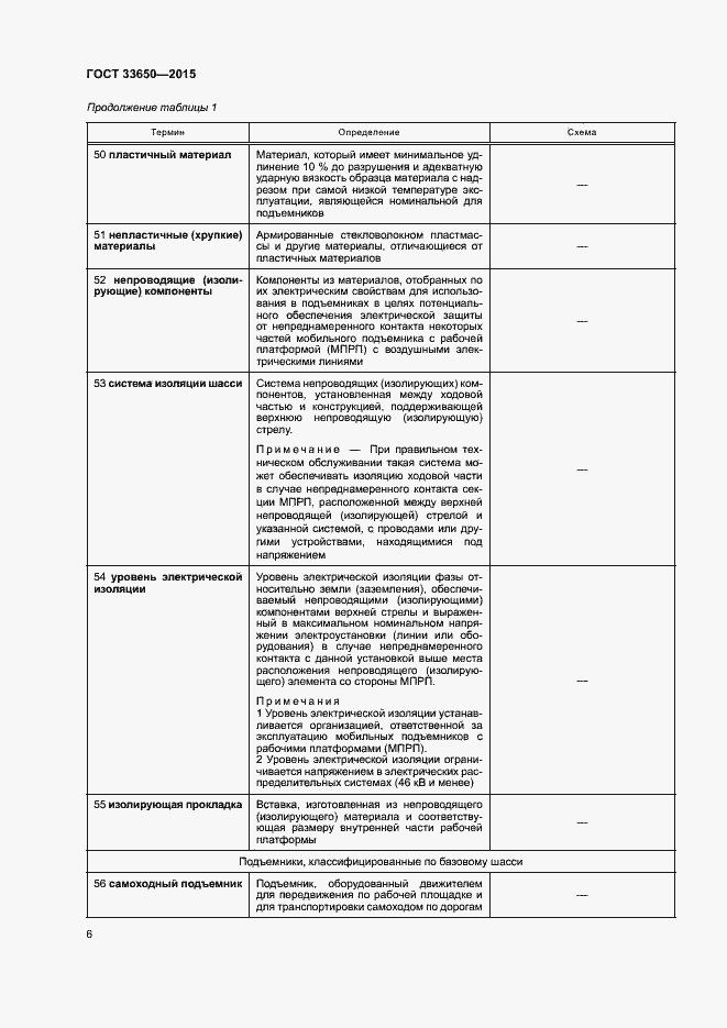 Страница 11 ГОСТ 33650-2015