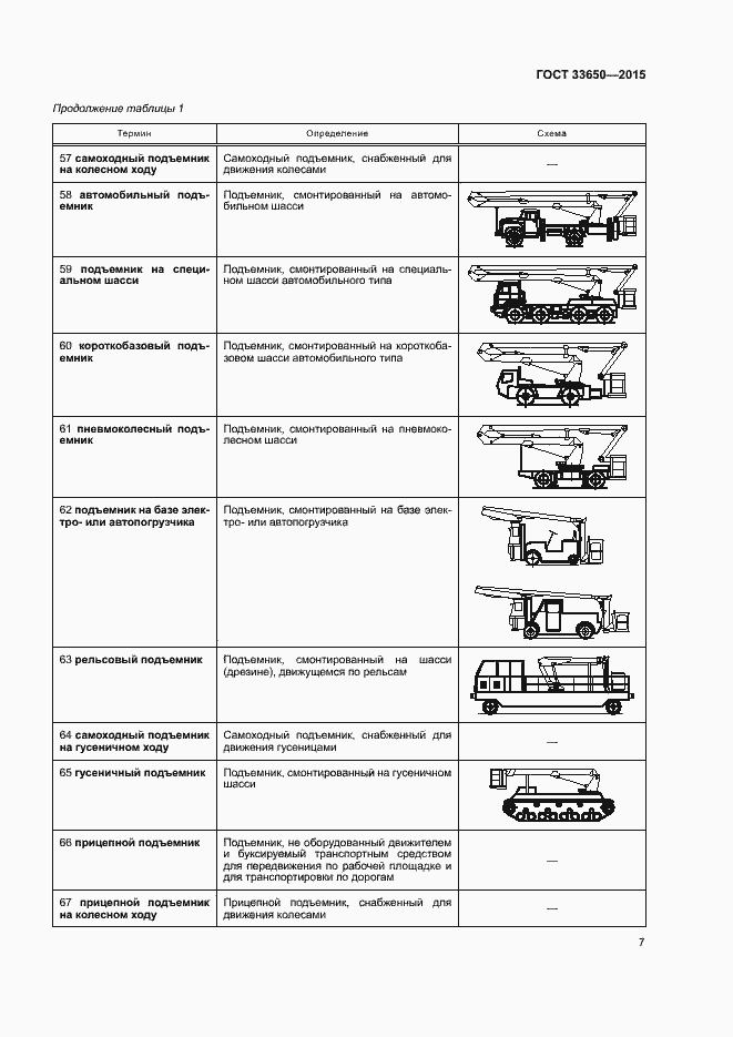 Страница 12 ГОСТ 33650-2015