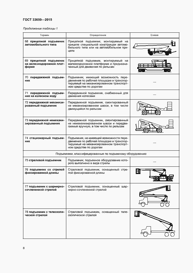 Страница 13 ГОСТ 33650-2015