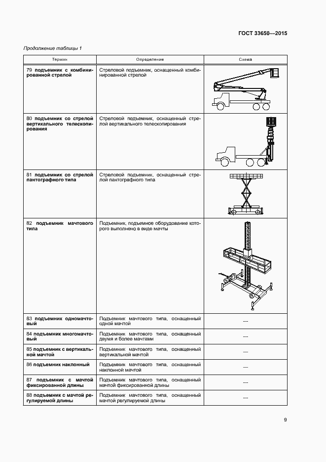 Страница 14 ГОСТ 33650-2015
