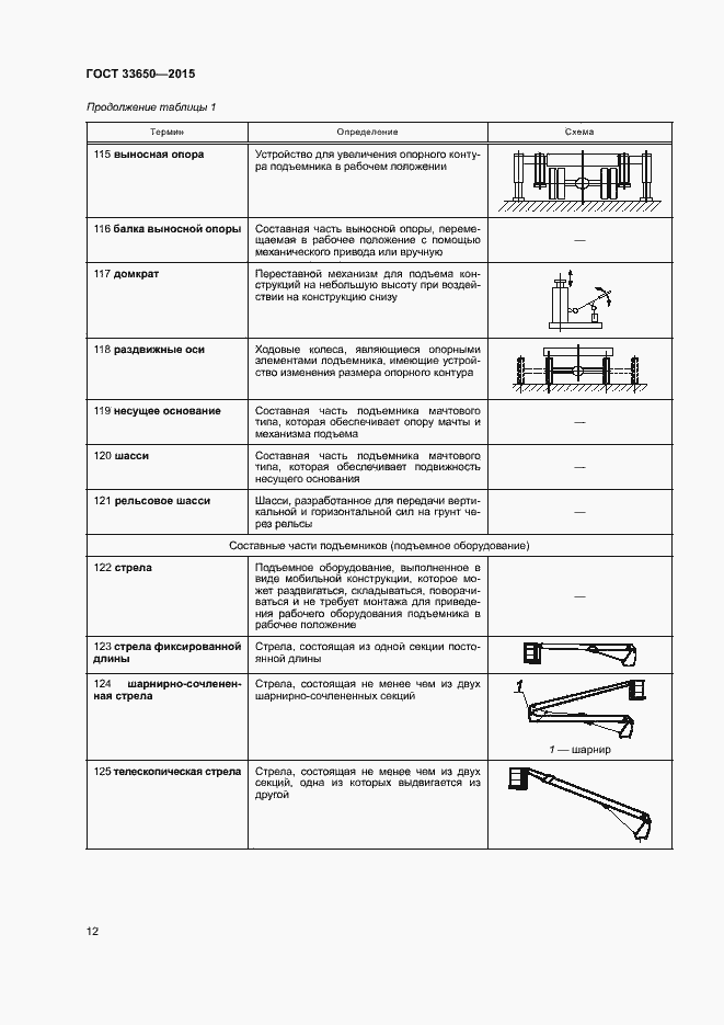 Страница 17 ГОСТ 33650-2015