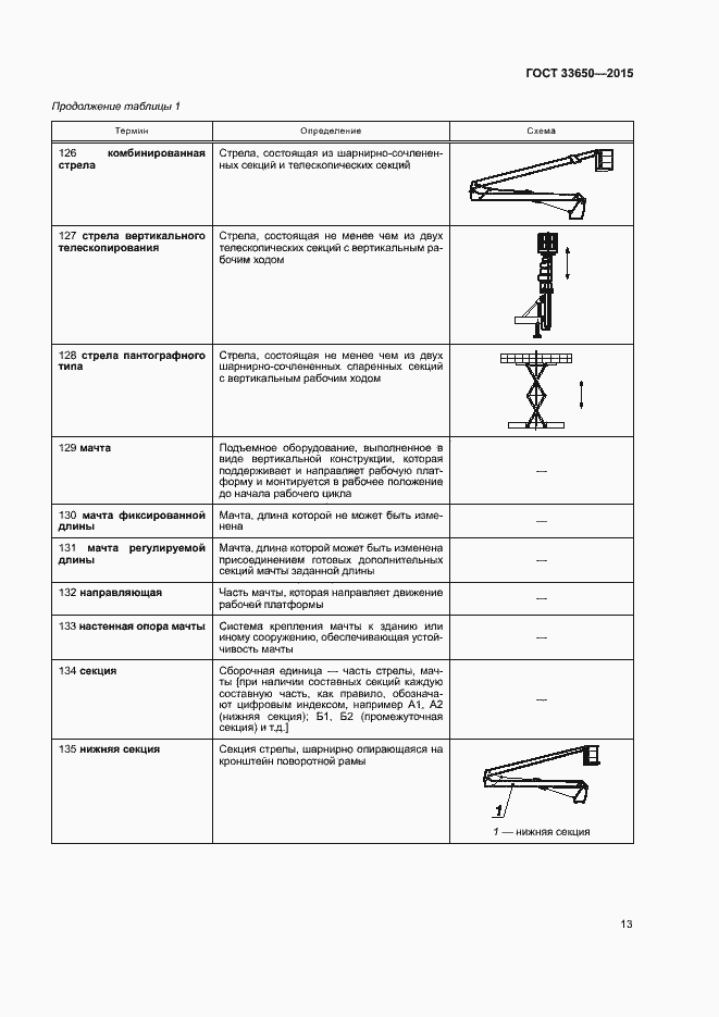 Страница 18 ГОСТ 33650-2015