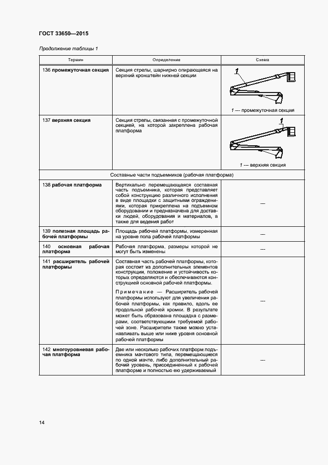 Страница 19 ГОСТ 33650-2015