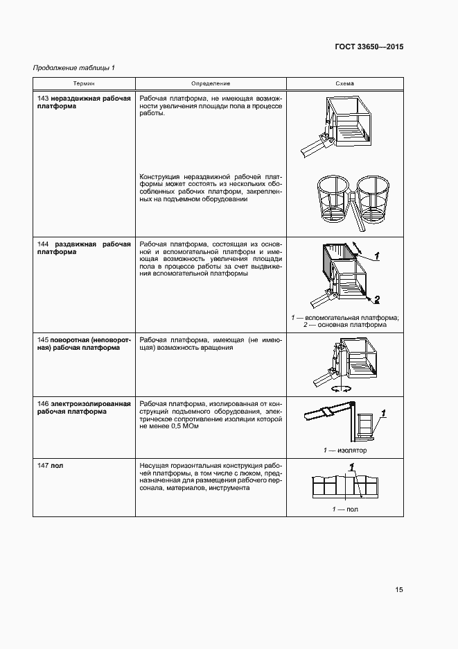 Страница 20 ГОСТ 33650-2015