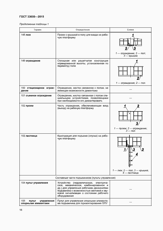 Страница 21 ГОСТ 33650-2015