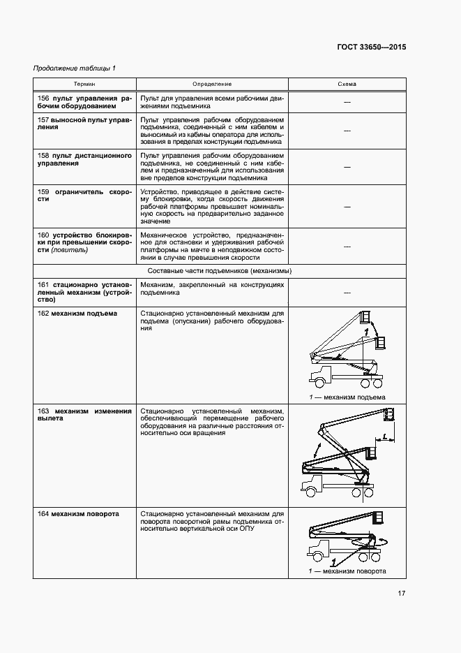 Страница 22 ГОСТ 33650-2015