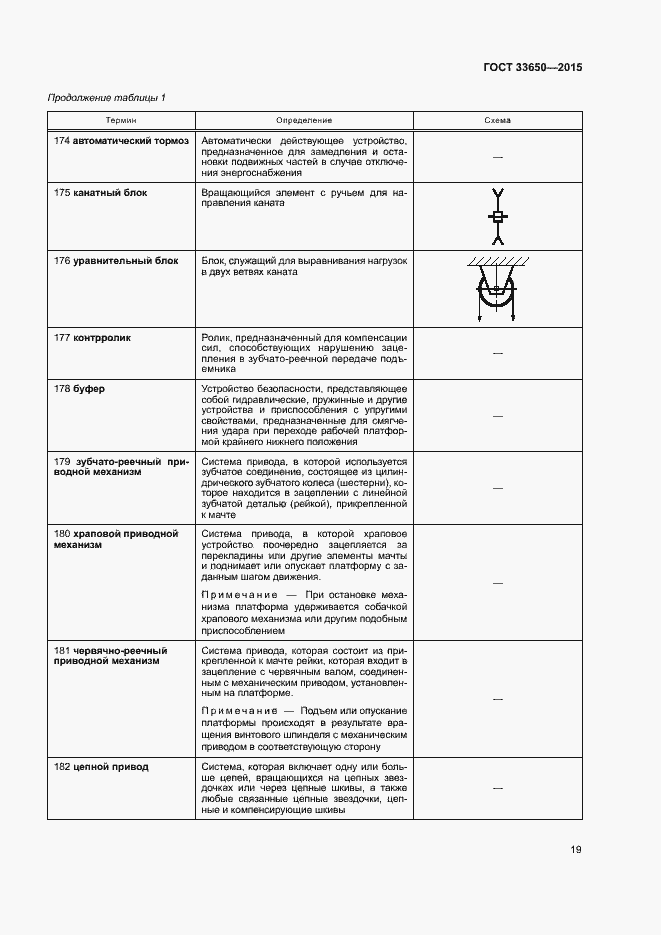 Страница 24 ГОСТ 33650-2015
