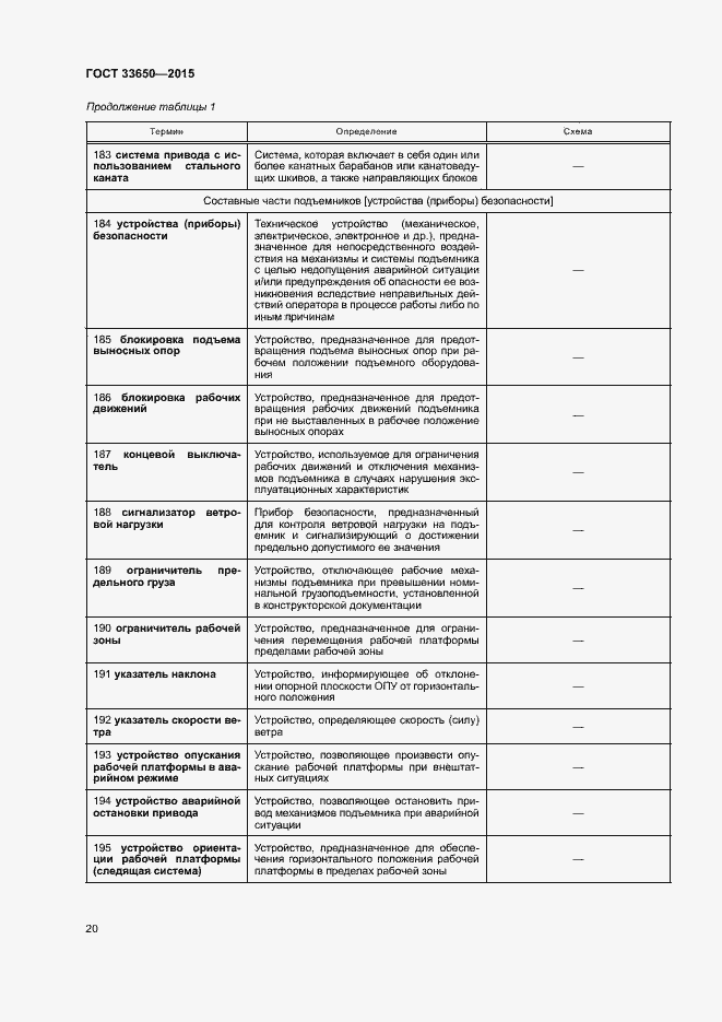 Страница 25 ГОСТ 33650-2015