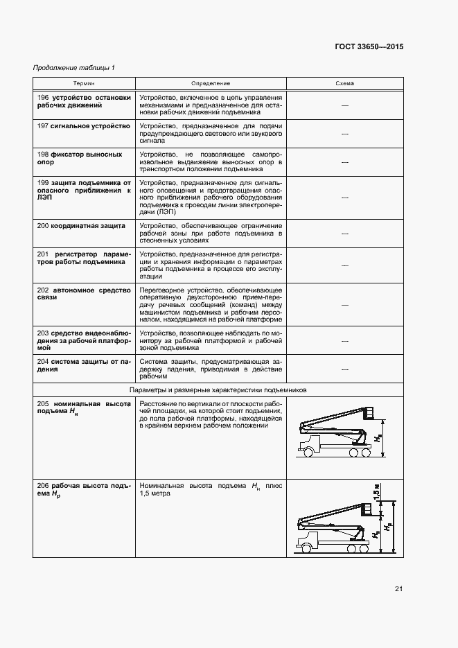 Страница 26 ГОСТ 33650-2015