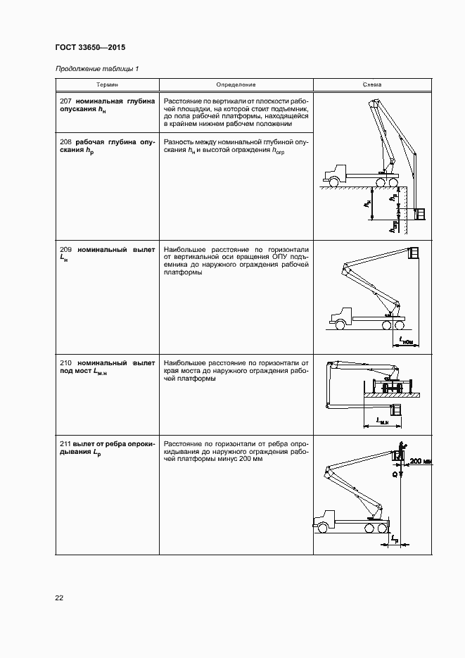Страница 27 ГОСТ 33650-2015