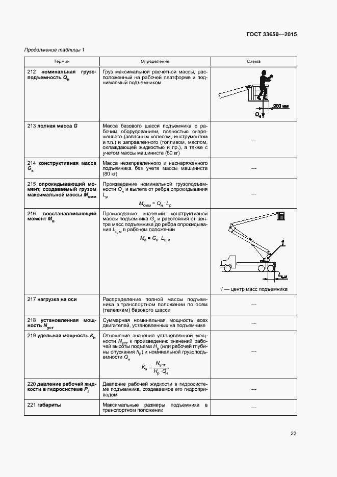 Страница 28 ГОСТ 33650-2015
