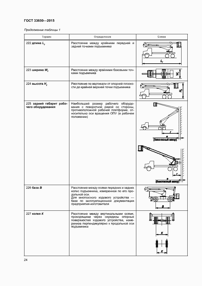 Страница 29 ГОСТ 33650-2015
