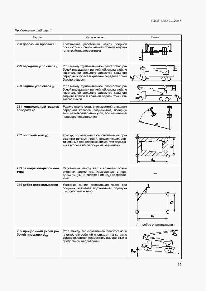 Страница 30 ГОСТ 33650-2015