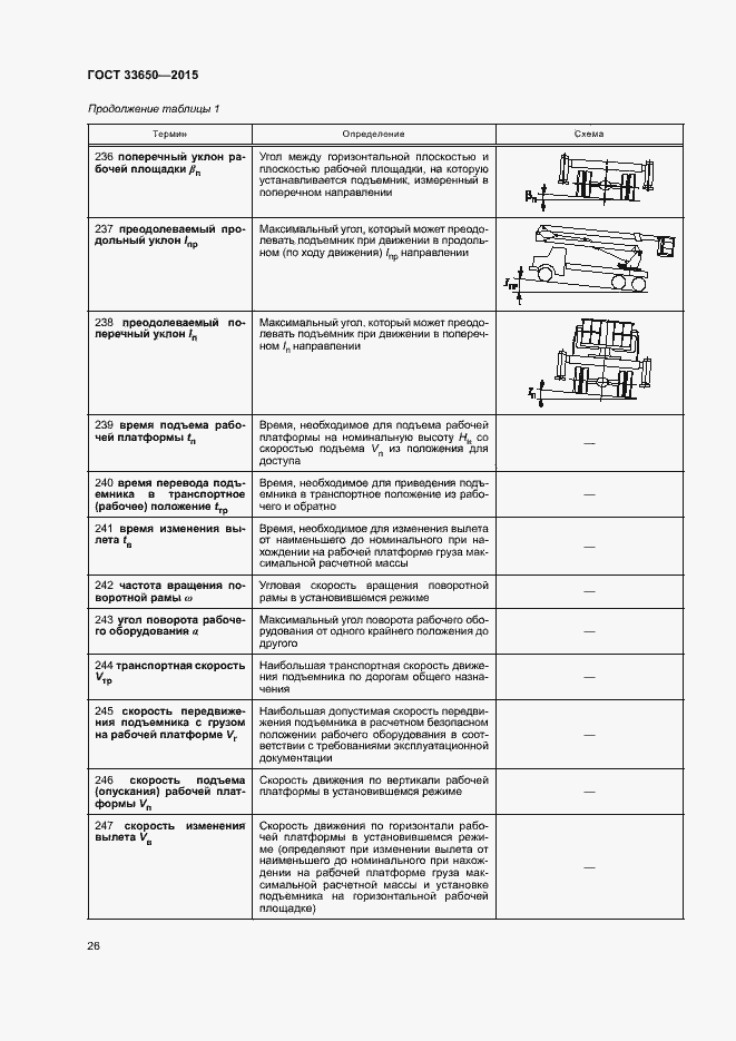 Страница 31 ГОСТ 33650-2015