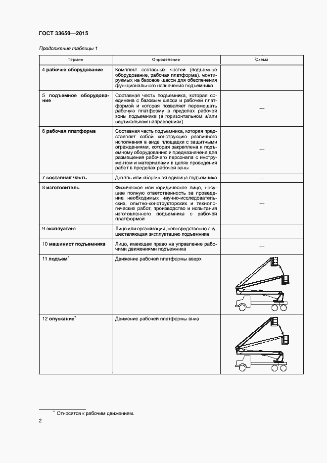 Страница 7 ГОСТ 33650-2015