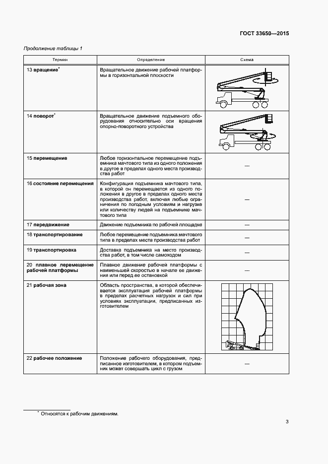 Страница 8 ГОСТ 33650-2015