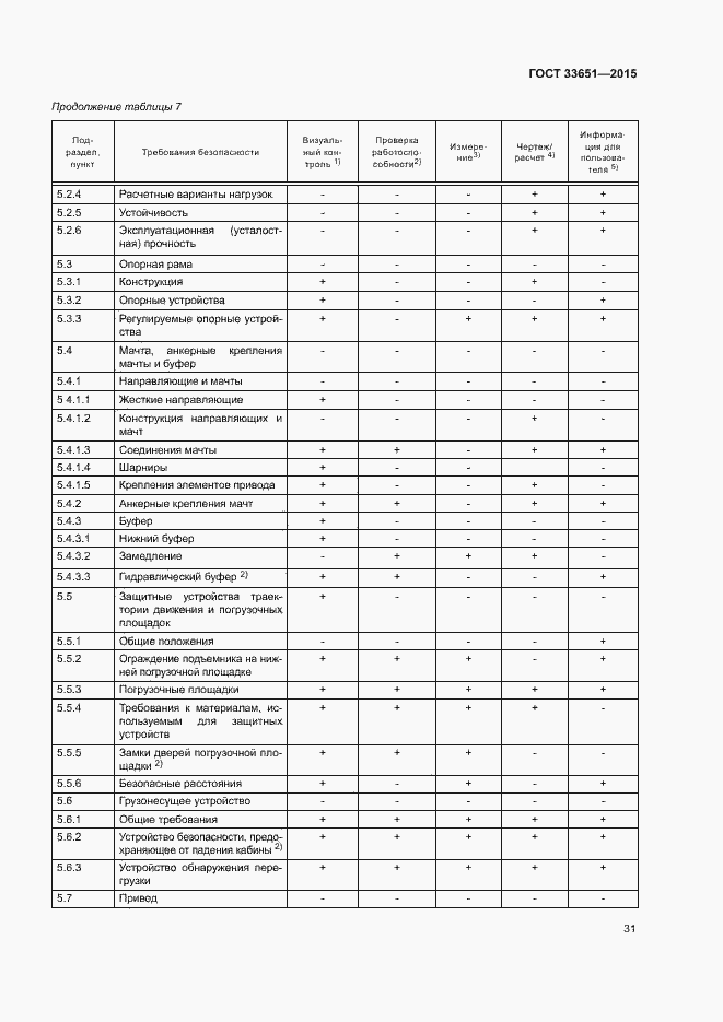 Страница 36 ГОСТ 33651-2015