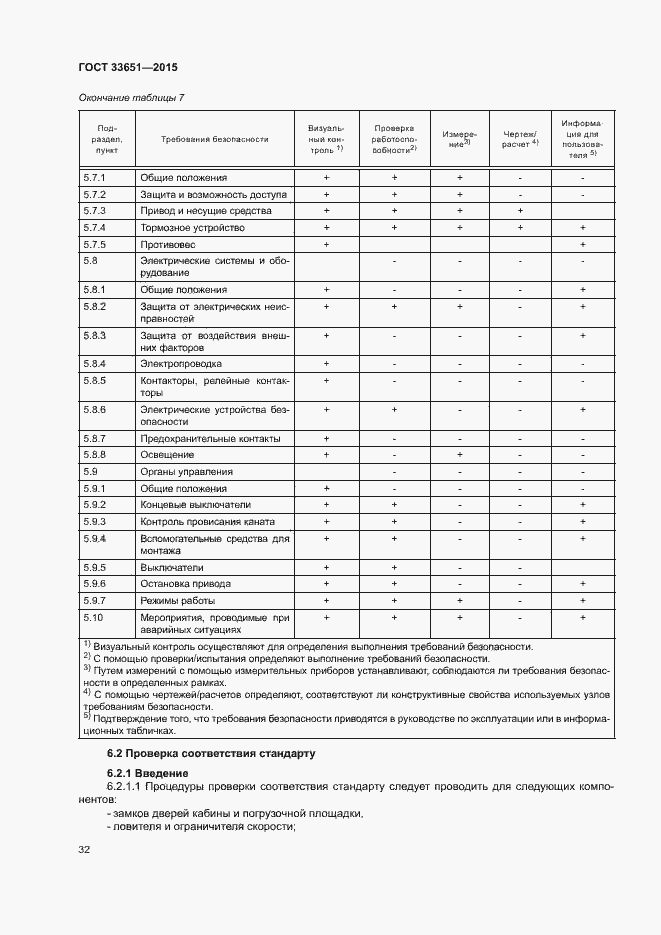 Страница 37 ГОСТ 33651-2015