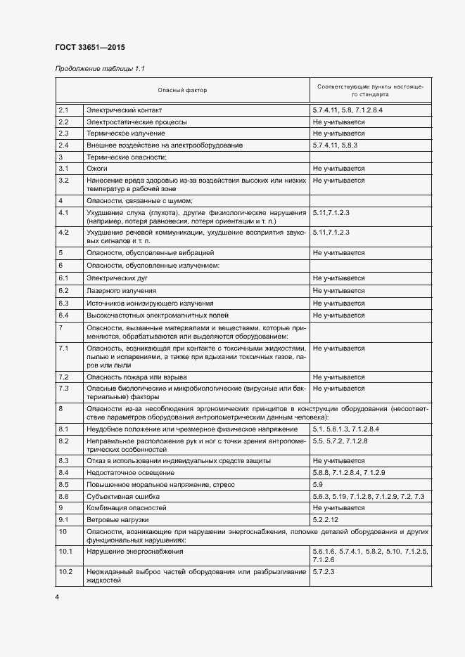 Страница 9 ГОСТ 33651-2015