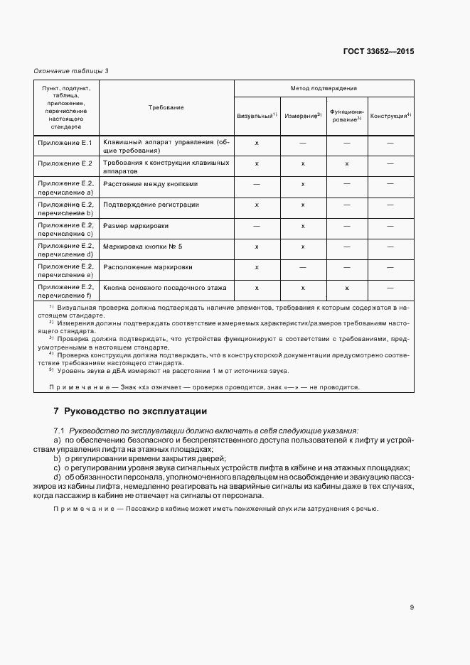Страница 13 ГОСТ 33652-2015
