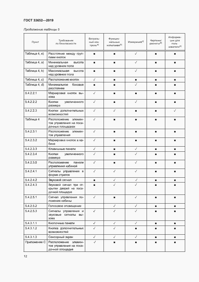 Страница 17 ГОСТ 33652-2019