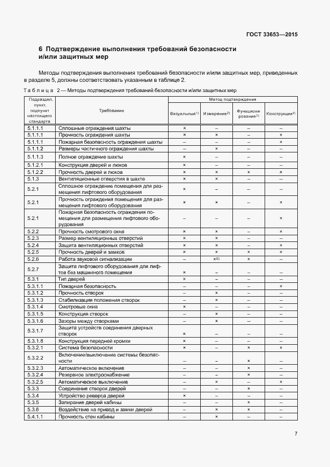 Страница 12 ГОСТ 33653-2015