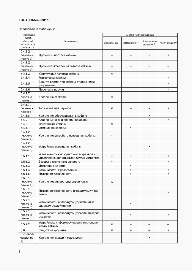 Страница 13 ГОСТ 33653-2015