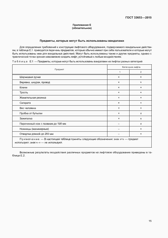 Страница 20 ГОСТ 33653-2015