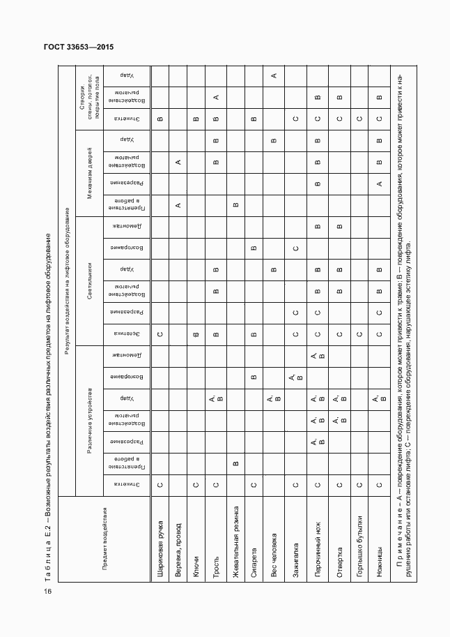 Страница 21 ГОСТ 33653-2015