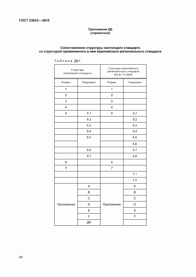 Страница 25 ГОСТ 33653-2015